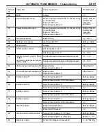 Preview for 501 page of Mitsubishi MOTORS Space Runner 1998 Workshop Manual