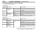 Preview for 522 page of Mitsubishi MOTORS Space Runner 1998 Workshop Manual