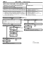 Preview for 694 page of Mitsubishi MOTORS Space Runner 1998 Workshop Manual