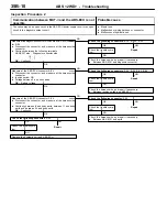 Preview for 698 page of Mitsubishi MOTORS Space Runner 1998 Workshop Manual