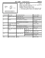 Preview for 703 page of Mitsubishi MOTORS Space Runner 1998 Workshop Manual