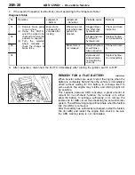 Preview for 708 page of Mitsubishi MOTORS Space Runner 1998 Workshop Manual