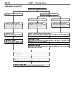 Preview for 784 page of Mitsubishi MOTORS Space Runner 1998 Workshop Manual