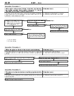 Preview for 800 page of Mitsubishi MOTORS Space Runner 1998 Workshop Manual