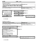 Preview for 802 page of Mitsubishi MOTORS Space Runner 1998 Workshop Manual