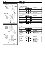 Preview for 822 page of Mitsubishi MOTORS Space Runner 1998 Workshop Manual