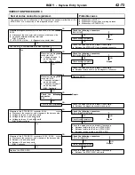 Preview for 845 page of Mitsubishi MOTORS Space Runner 1998 Workshop Manual