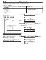 Preview for 850 page of Mitsubishi MOTORS Space Runner 1998 Workshop Manual