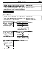 Preview for 851 page of Mitsubishi MOTORS Space Runner 1998 Workshop Manual