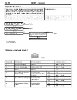 Preview for 852 page of Mitsubishi MOTORS Space Runner 1998 Workshop Manual