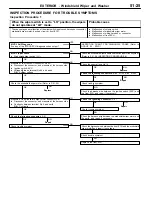 Preview for 883 page of Mitsubishi MOTORS Space Runner 1998 Workshop Manual