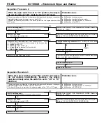 Preview for 884 page of Mitsubishi MOTORS Space Runner 1998 Workshop Manual