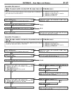 Preview for 895 page of Mitsubishi MOTORS Space Runner 1998 Workshop Manual