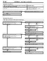 Preview for 896 page of Mitsubishi MOTORS Space Runner 1998 Workshop Manual