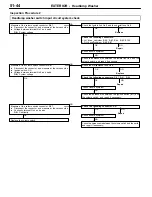 Preview for 902 page of Mitsubishi MOTORS Space Runner 1998 Workshop Manual