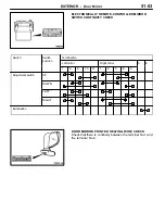 Preview for 911 page of Mitsubishi MOTORS Space Runner 1998 Workshop Manual