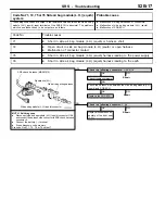 Preview for 971 page of Mitsubishi MOTORS Space Runner 1998 Workshop Manual