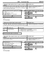 Preview for 973 page of Mitsubishi MOTORS Space Runner 1998 Workshop Manual