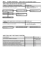 Preview for 1020 page of Mitsubishi MOTORS Space Runner 1998 Workshop Manual