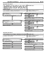 Preview for 1043 page of Mitsubishi MOTORS Space Runner 1998 Workshop Manual