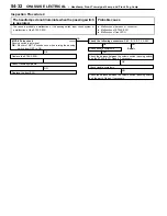 Preview for 1044 page of Mitsubishi MOTORS Space Runner 1998 Workshop Manual