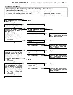 Preview for 1045 page of Mitsubishi MOTORS Space Runner 1998 Workshop Manual