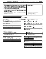 Preview for 1047 page of Mitsubishi MOTORS Space Runner 1998 Workshop Manual