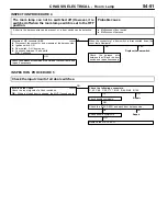 Preview for 1063 page of Mitsubishi MOTORS Space Runner 1998 Workshop Manual