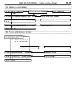 Preview for 1081 page of Mitsubishi MOTORS Space Runner 1998 Workshop Manual