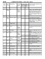 Preview for 1104 page of Mitsubishi MOTORS Space Runner 1998 Workshop Manual