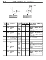 Preview for 1106 page of Mitsubishi MOTORS Space Runner 1998 Workshop Manual