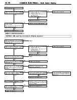 Preview for 1110 page of Mitsubishi MOTORS Space Runner 1998 Workshop Manual