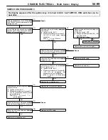 Preview for 1111 page of Mitsubishi MOTORS Space Runner 1998 Workshop Manual