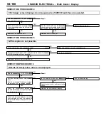 Preview for 1112 page of Mitsubishi MOTORS Space Runner 1998 Workshop Manual