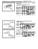 Preview for 1146 page of Mitsubishi MOTORS Space Runner 1998 Workshop Manual