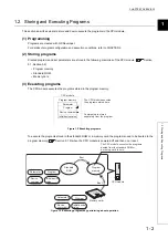 Предварительный просмотр 27 страницы Mitsubishi 00JCPU User Manual