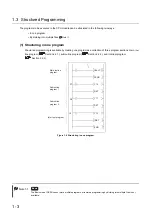 Предварительный просмотр 28 страницы Mitsubishi 00JCPU User Manual