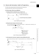 Предварительный просмотр 31 страницы Mitsubishi 00JCPU User Manual