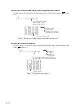 Предварительный просмотр 32 страницы Mitsubishi 00JCPU User Manual