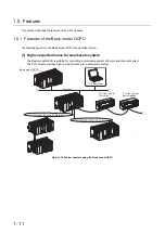 Предварительный просмотр 36 страницы Mitsubishi 00JCPU User Manual