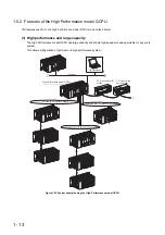 Предварительный просмотр 38 страницы Mitsubishi 00JCPU User Manual