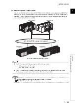 Предварительный просмотр 43 страницы Mitsubishi 00JCPU User Manual