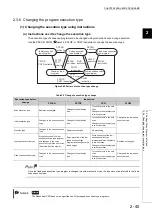 Предварительный просмотр 85 страницы Mitsubishi 00JCPU User Manual