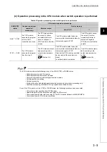 Предварительный просмотр 101 страницы Mitsubishi 00JCPU User Manual