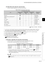 Предварительный просмотр 131 страницы Mitsubishi 00JCPU User Manual