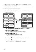 Предварительный просмотр 142 страницы Mitsubishi 00JCPU User Manual