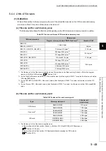 Предварительный просмотр 177 страницы Mitsubishi 00JCPU User Manual