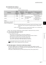 Предварительный просмотр 187 страницы Mitsubishi 00JCPU User Manual