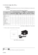 Предварительный просмотр 238 страницы Mitsubishi 00JCPU User Manual