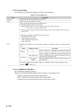 Предварительный просмотр 260 страницы Mitsubishi 00JCPU User Manual